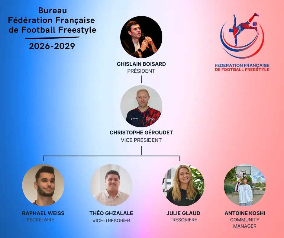 Organigramme Fédération Française Freestyle Football (1)